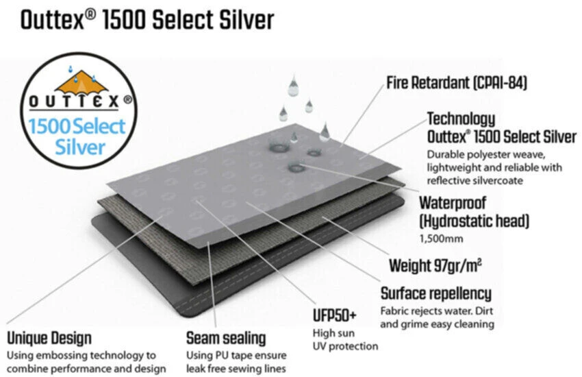 Outwell Event Lounge M Side Walls With Zipper, 2 Pieces (2023) 6 Outwell Event Lounge M Side Walls With Zipper, 2 Pieces (2023) - Image 6