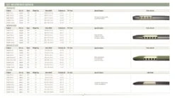 Outwell Dreamcatcher Single XL 12cm Self Inflating Mattress -Outdoor World Direct 290311v21 115 72