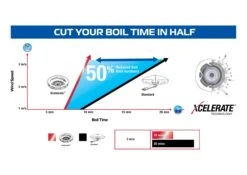 Campingaz 400-SG Series Two Burner Stove & Grid 7 Campingaz 400-SG Series Two Burner Stove & Grid -Outdoor World Direct xcelerate performance graph